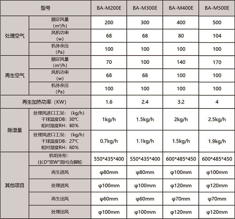 迷你转轮参数