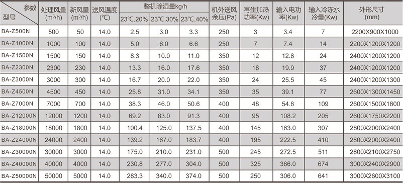 组合型转轮除湿机.jpg