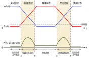 如何准确测量开关损耗？