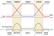 如何准确测量开关损耗？