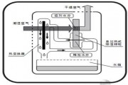 百奥工业除湿机工作原理