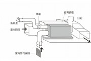 除湿机与空调除湿哪个效果好 今天为你详细分析