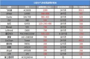 空气净化器新国标是什么？看完你也会选空净