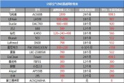 空气净化器新国标是什么？看完你也会选空净