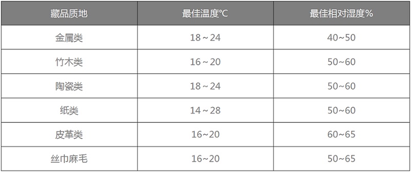 百奥恒温恒湿机